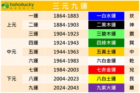 離火九運|未來20年走「九紫離火運」興旺行業曝光 2024「8生。